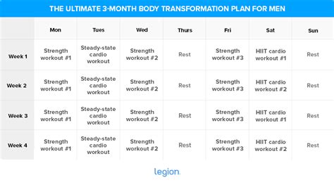3 month shredded workout plan.